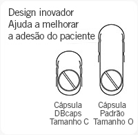 Design inovador das DBcaps