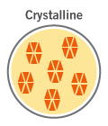 Crystalline drug format